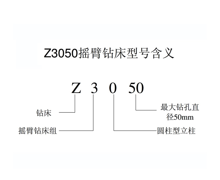 Z3050天行官网平台